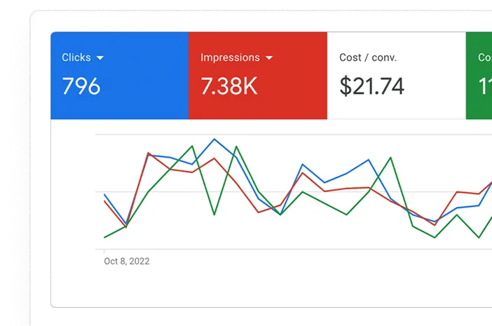 National PPC Agency - ClicksGeek Ads - Full Service PPC Management