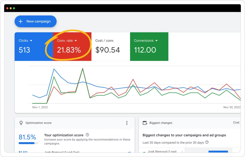 Google Ads Landing Page Conversion Rates #3