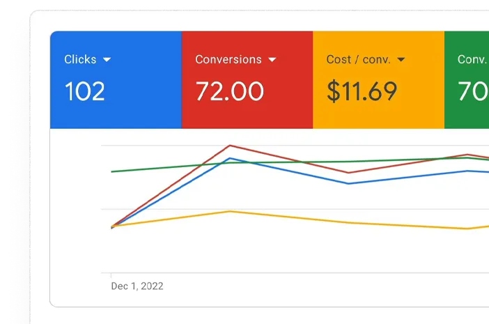 Google Ads PPC - Auto Detailing Companies - CPL Dashboard Screenshot