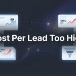 Cost Per Lead Too High? Here’s Why It Happens and How to Fix It Fast