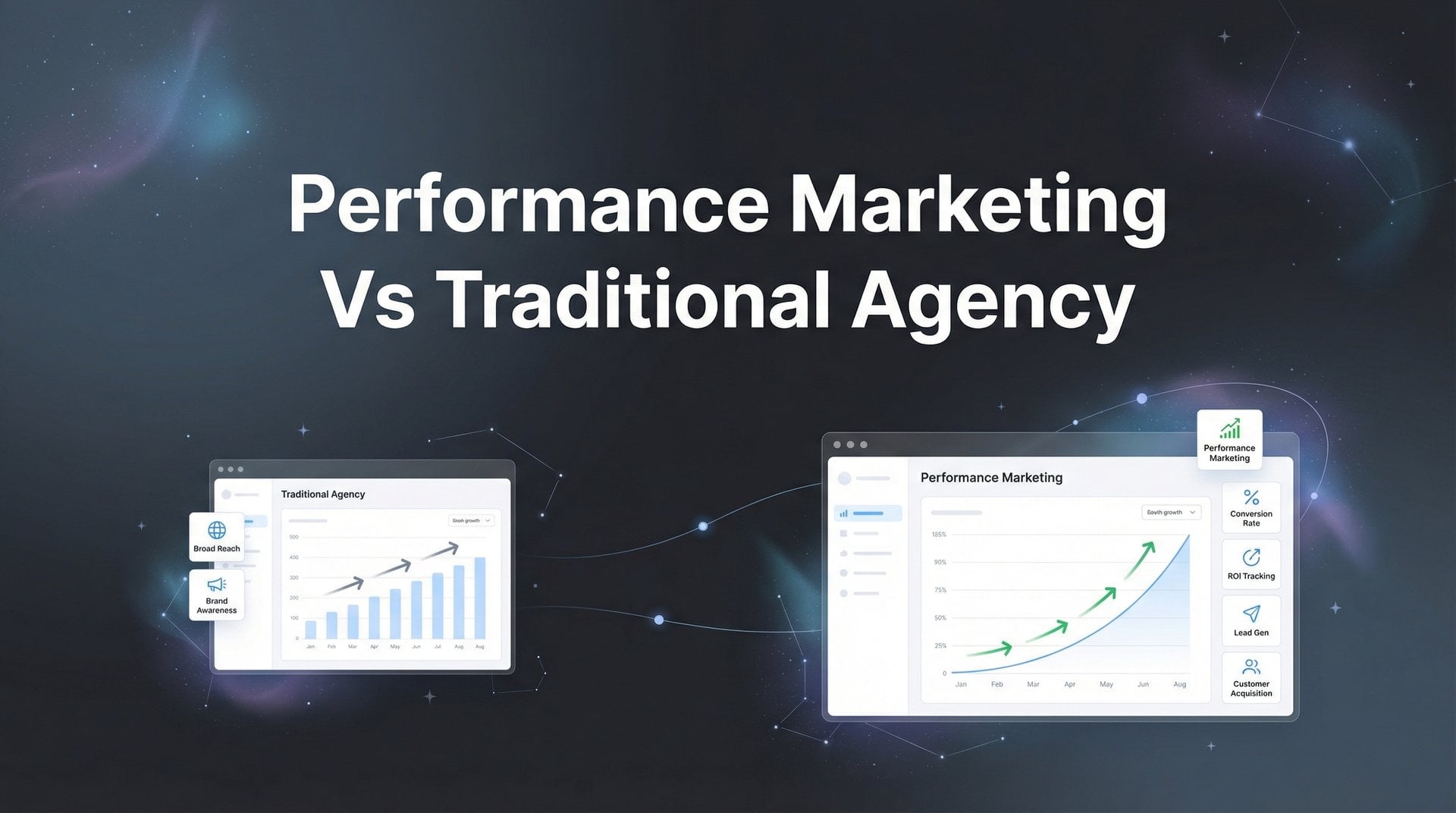 Traditional Performance Model Performance Marketing Vs Traditional Agency: 7 Tips