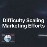 How to Overcome Difficulty Scaling Marketing Efforts: A 6-Step Action Plan for Local Businesses