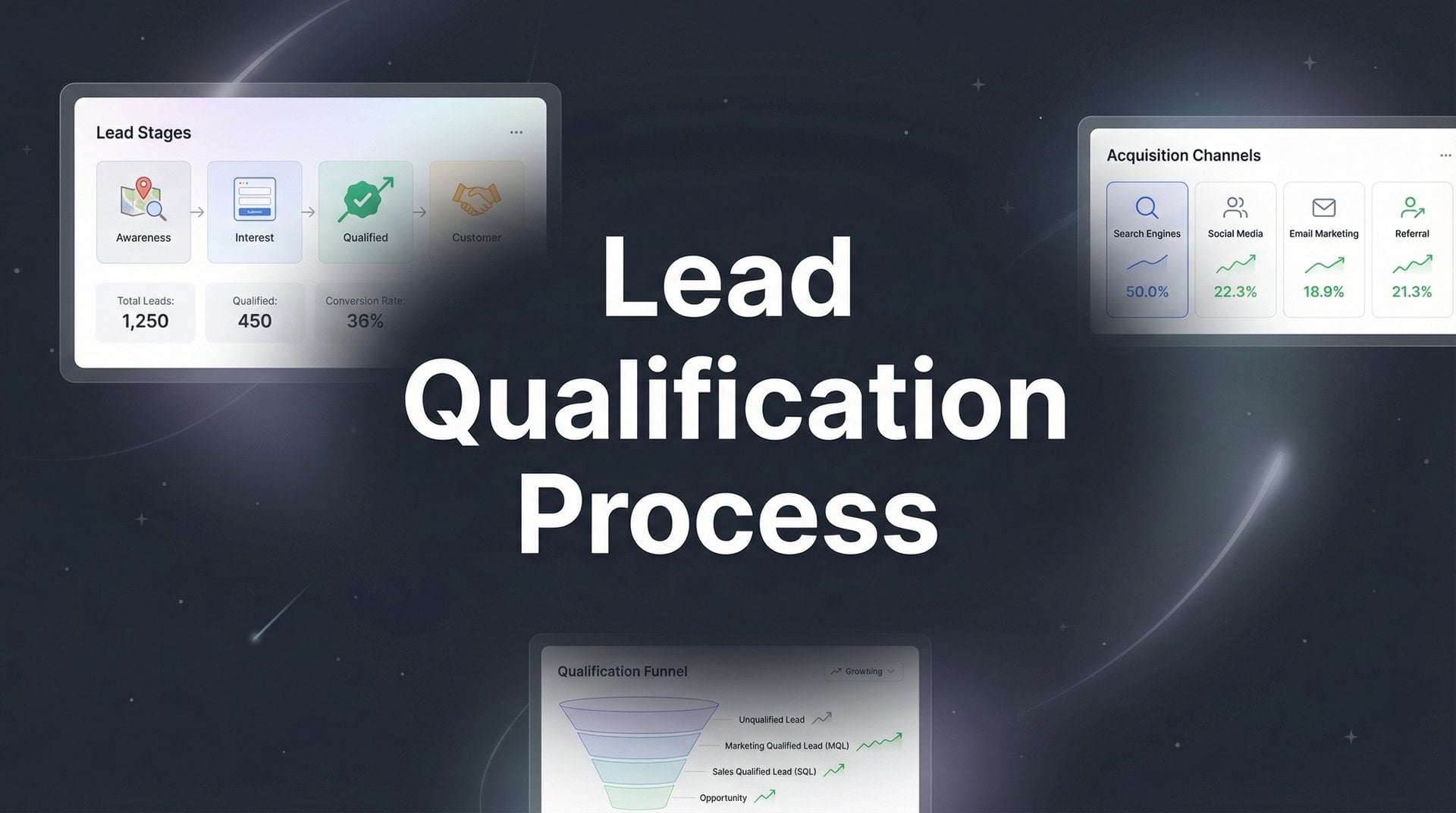 Lead Qualification Process: Complete Guide & Tips 2026