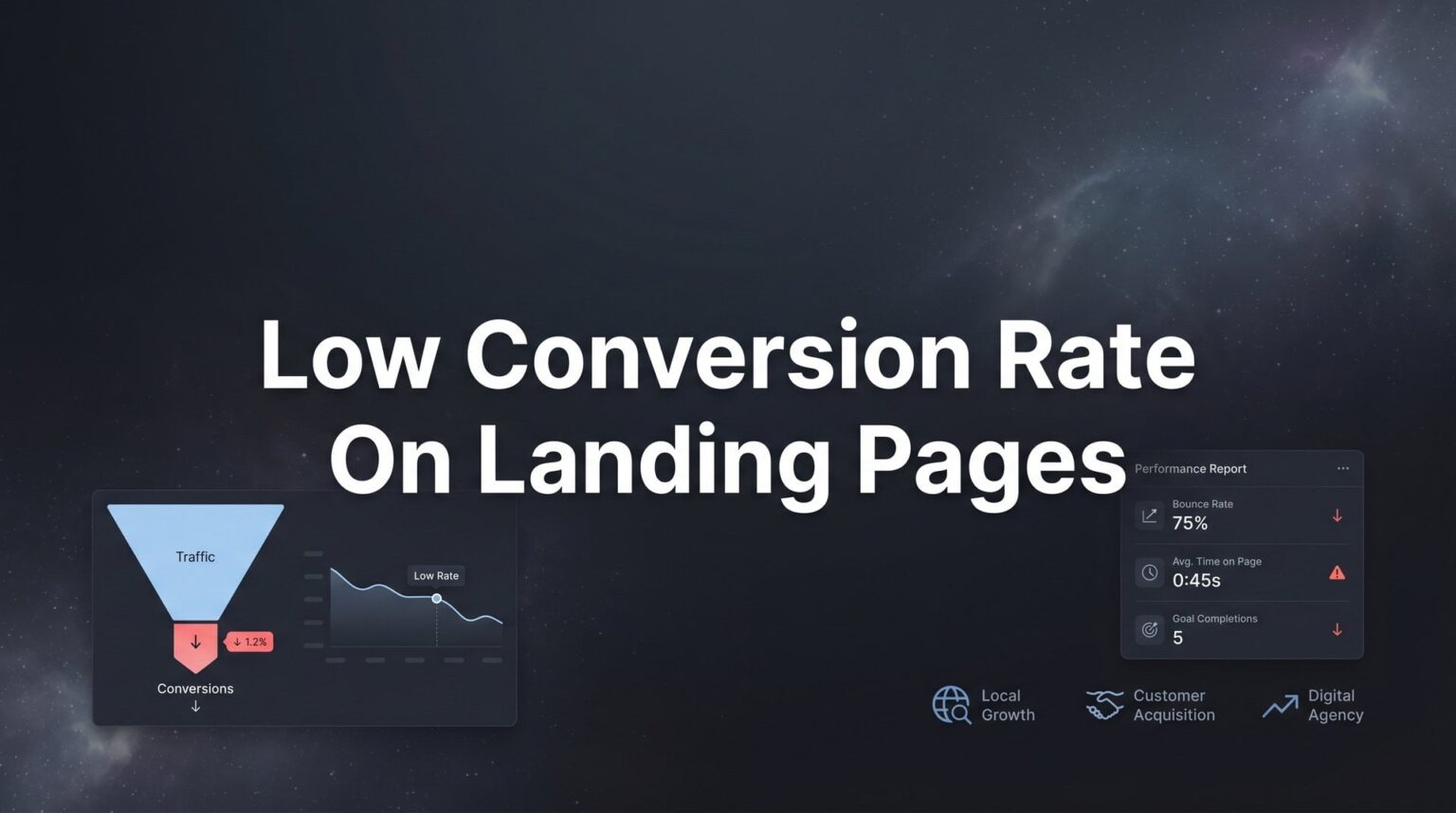 Low Conversion Rate On Landing Pages: 7 Fix Tips Now