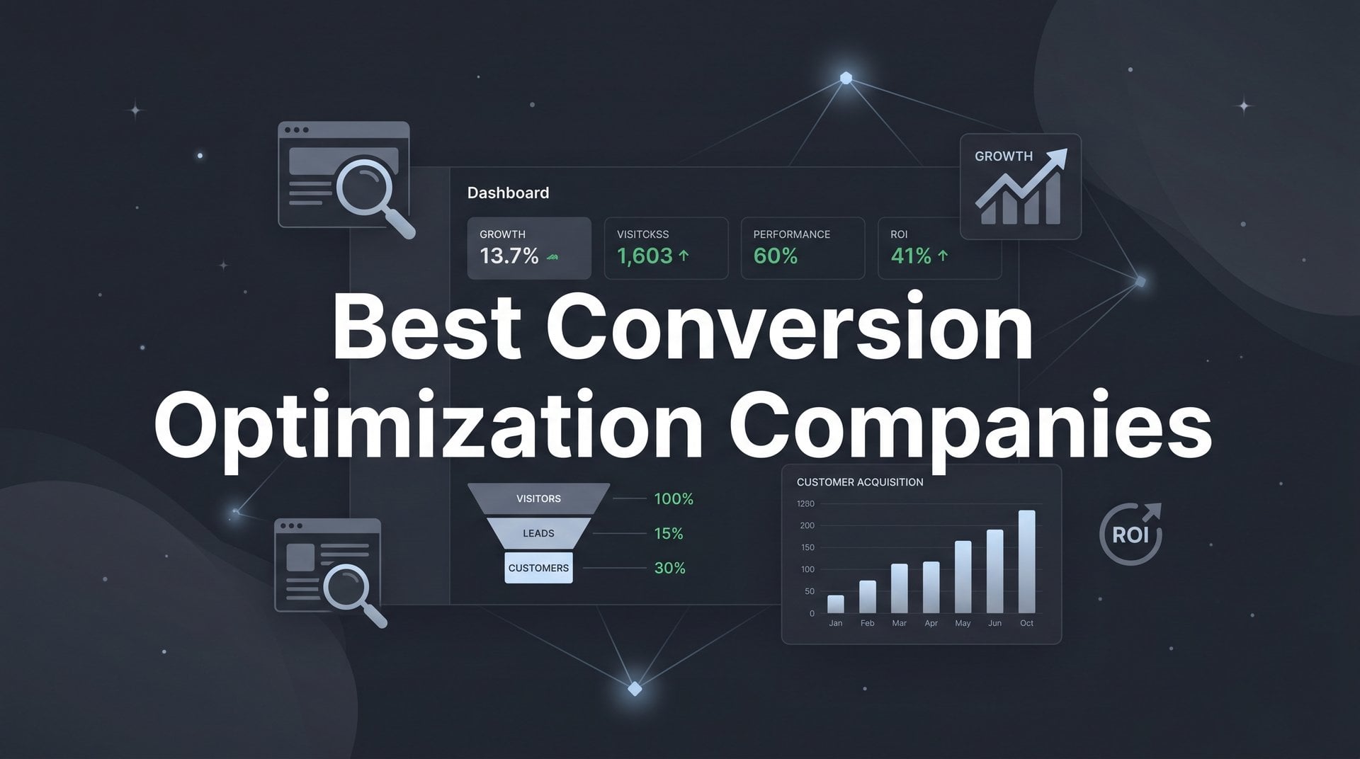 Best Conversion Optimization Companies for ROI 2026