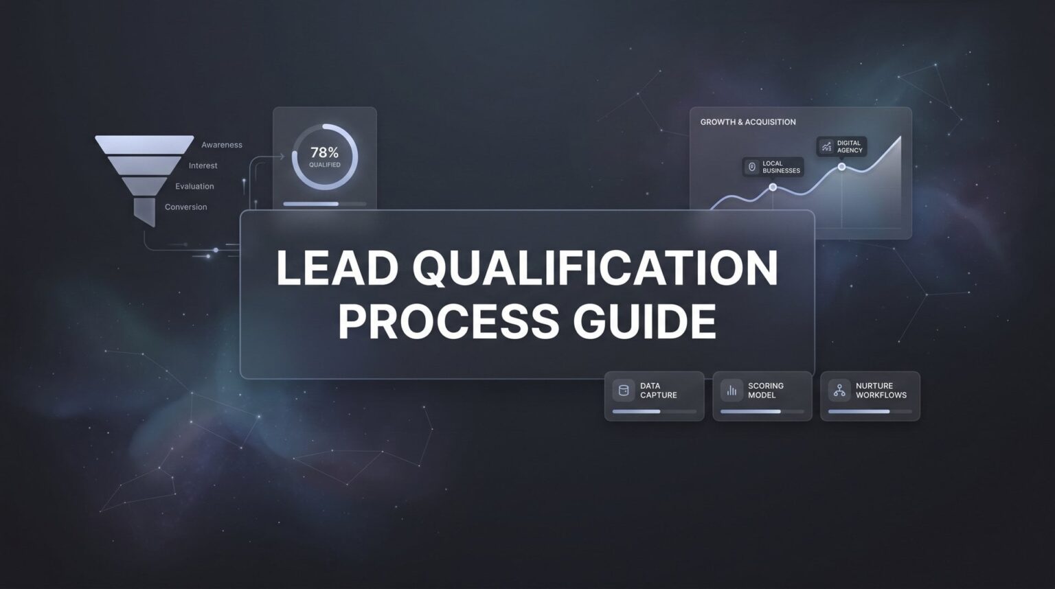 Lead Qualification Process Guide: Stop Wasting Money